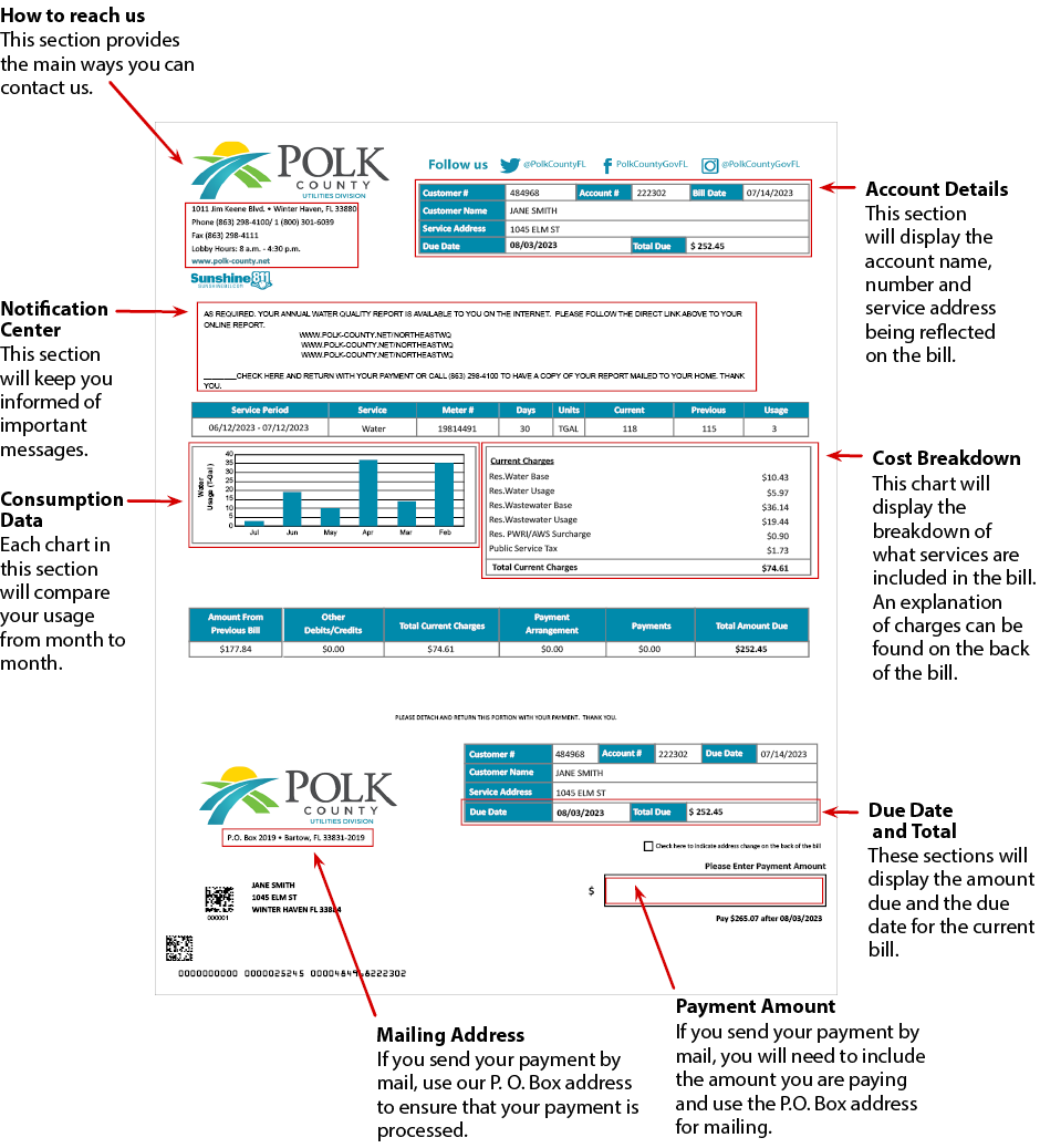 Utilities Bill Breakdown